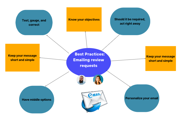 How-to-ask-for-a-review-2