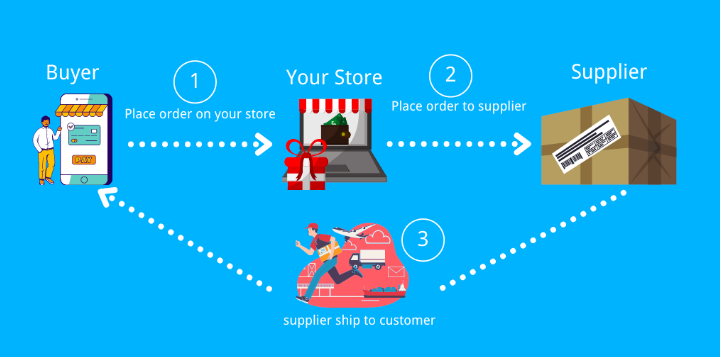 how-to-make-money-on-shopify-2