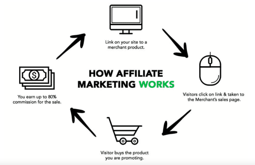 how-to-make-money-on-shopify-3