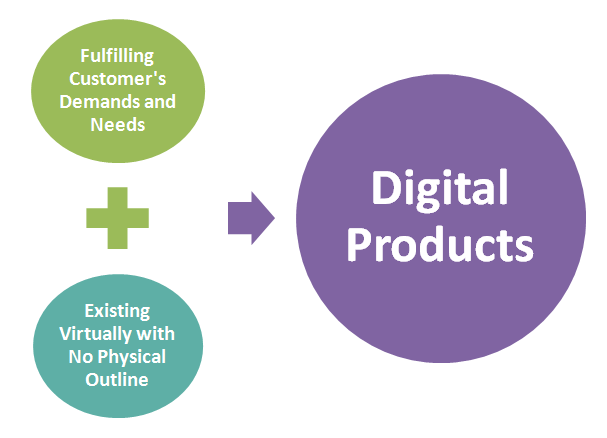 sell-digital-products-on-amazon-1