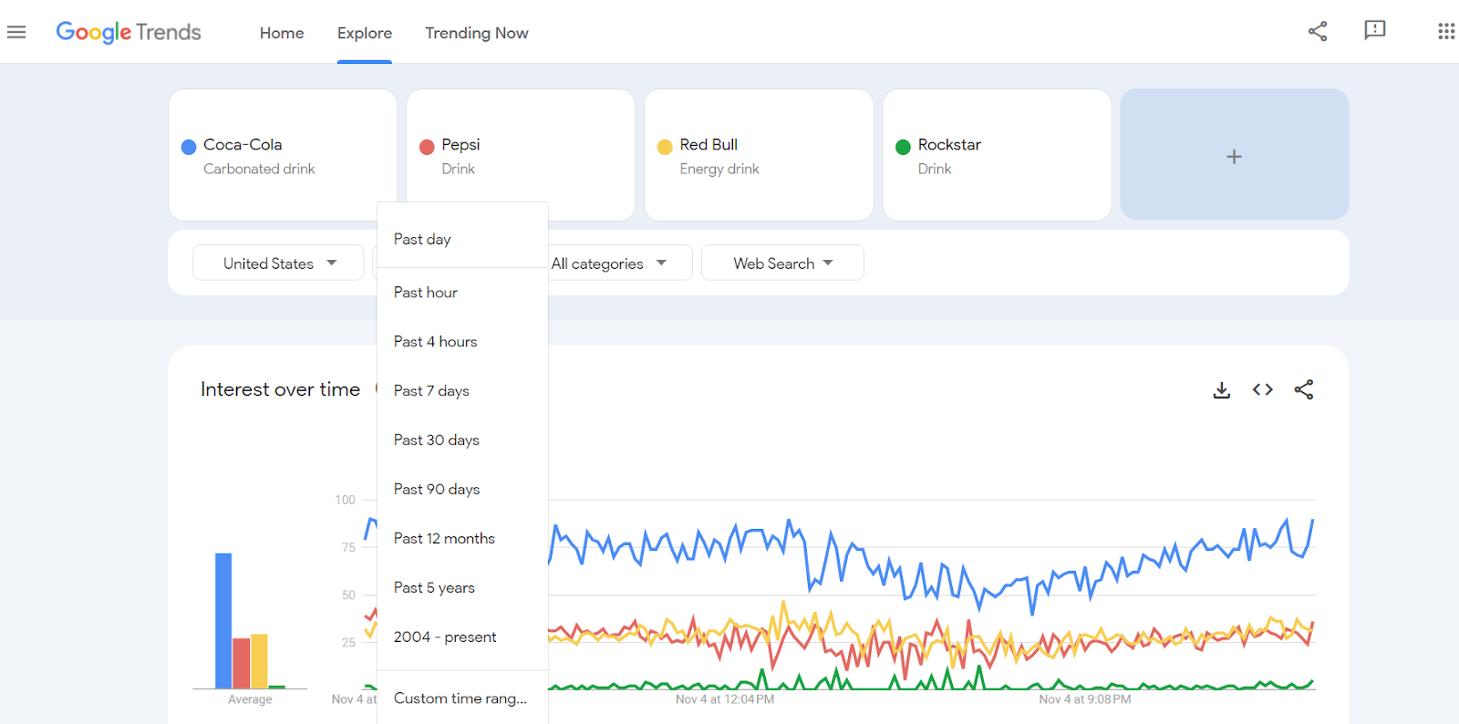 google trends for dropshipping