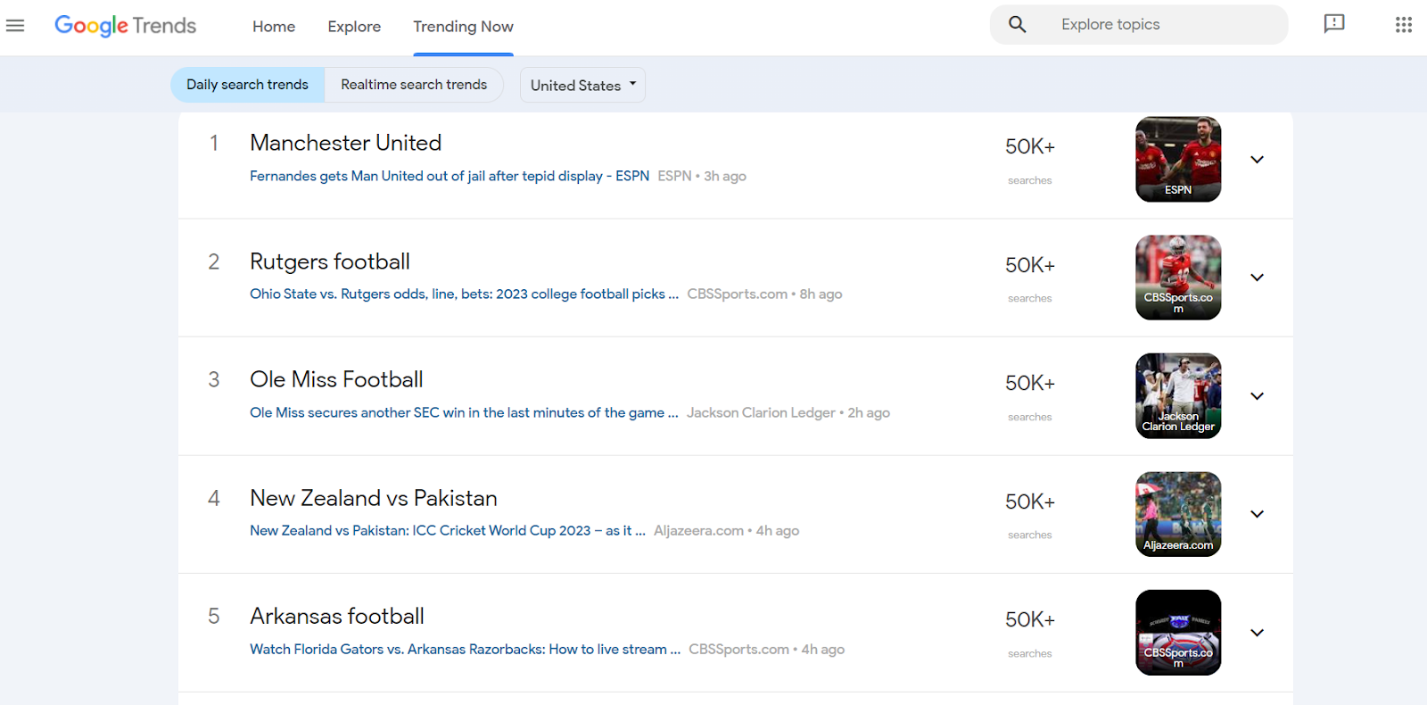 google trends for dropshipping