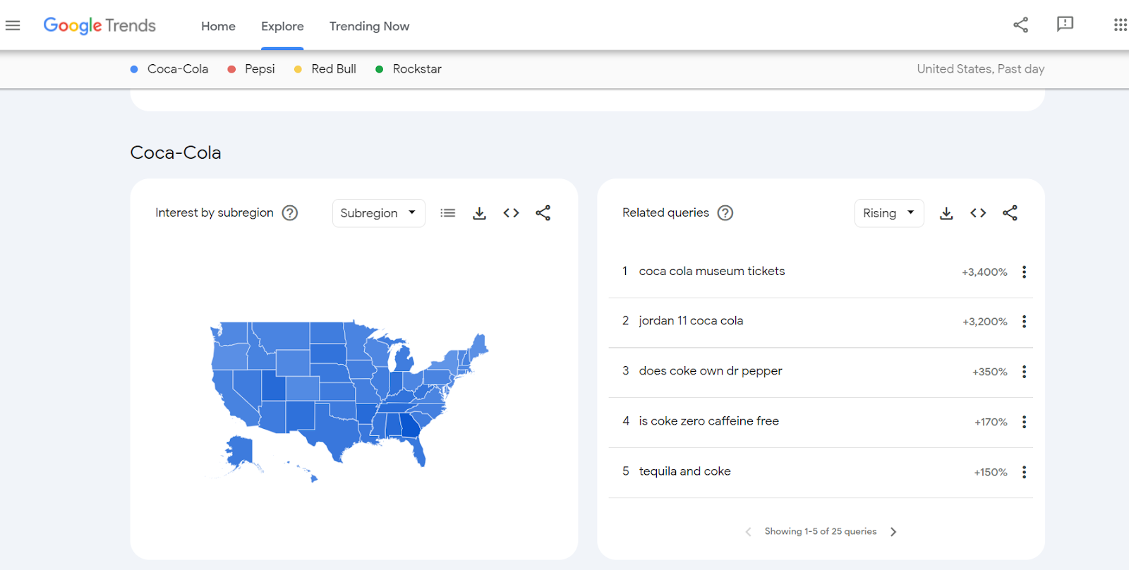 google trends for dropshipping 4