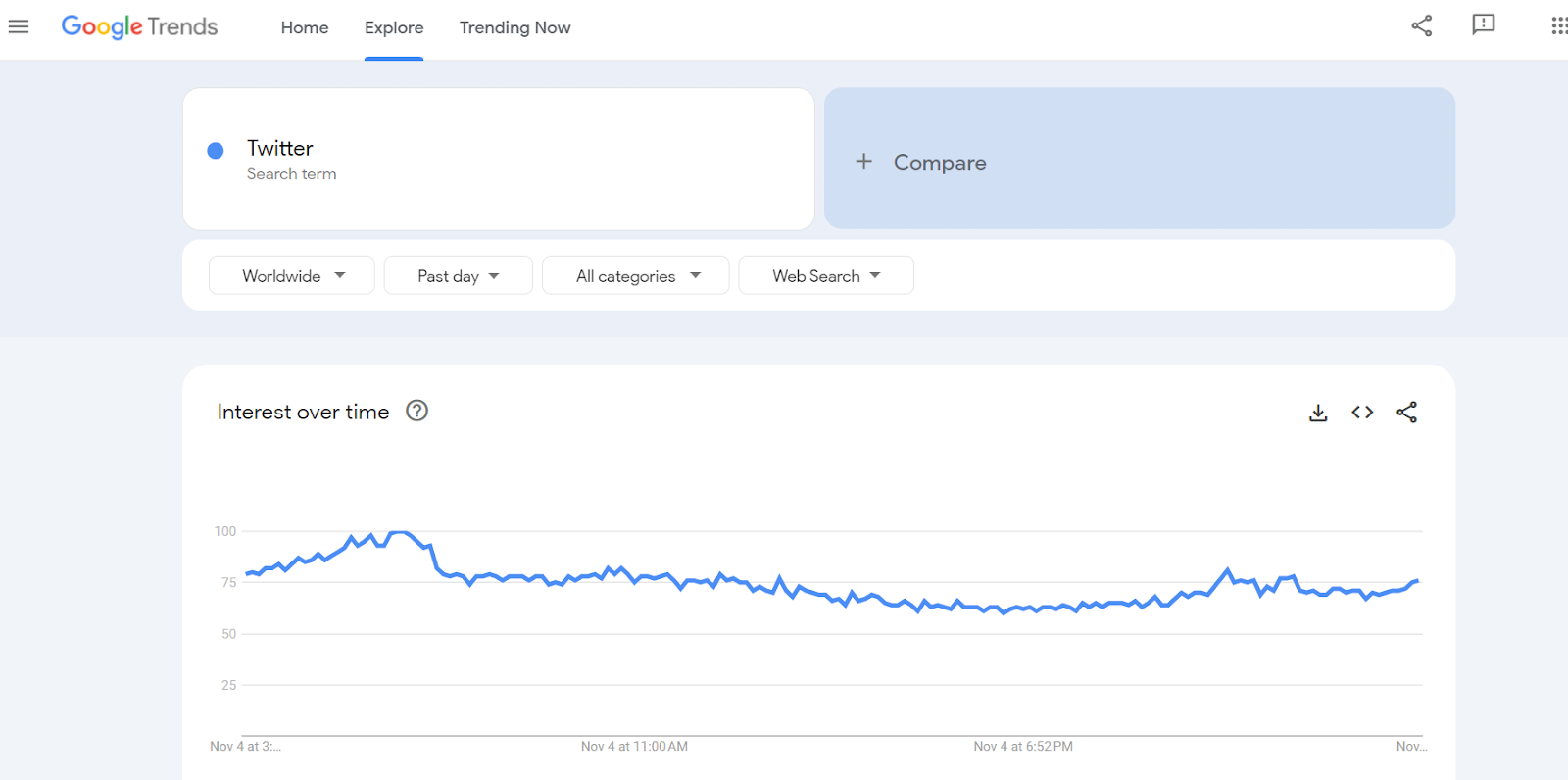 google trends for dropshipping 5