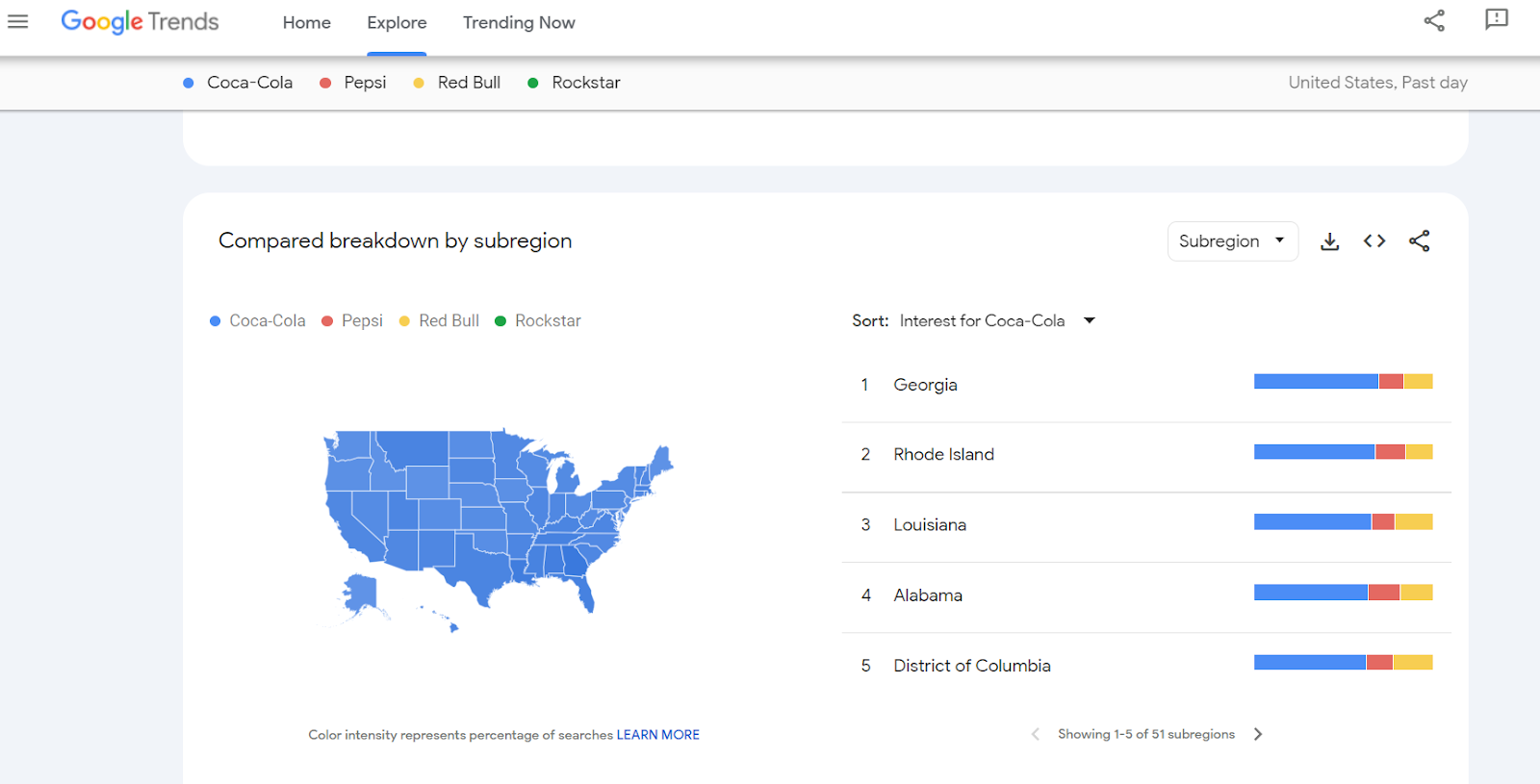 google trends for dropshipping 3