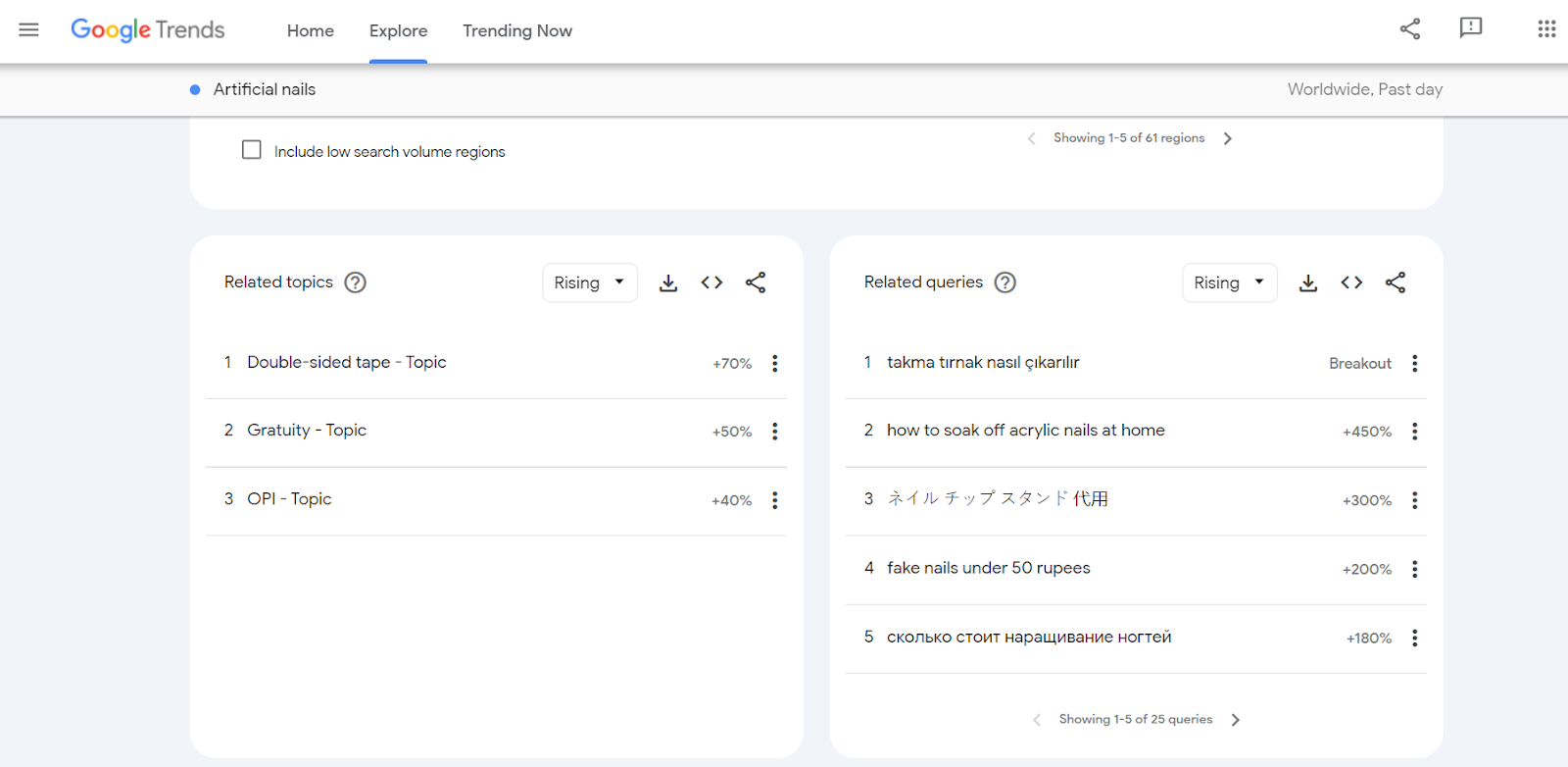 google trends for dropshipping