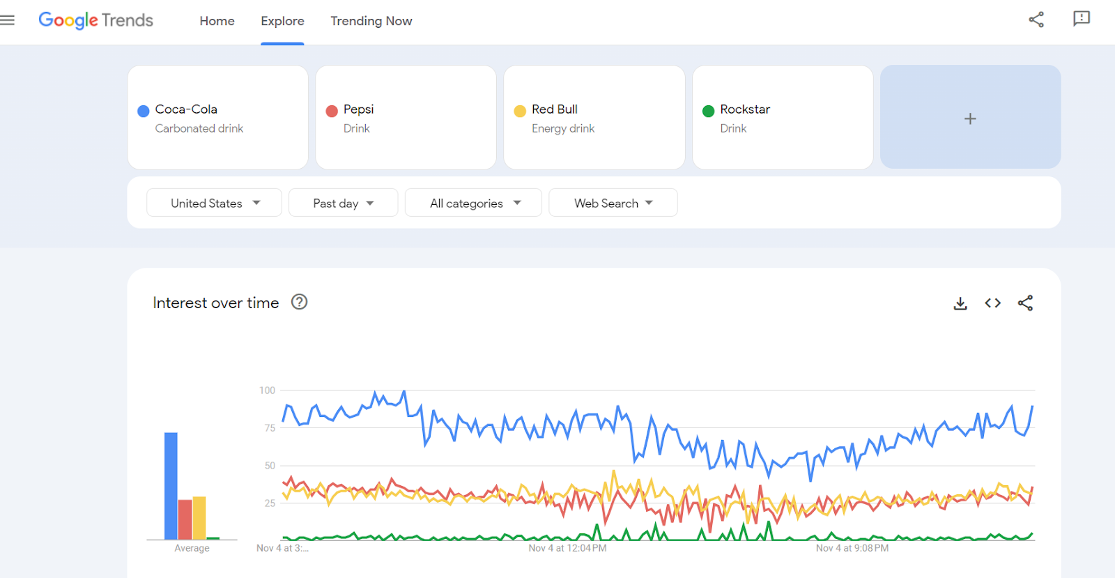 google trends for dropshipping 1
