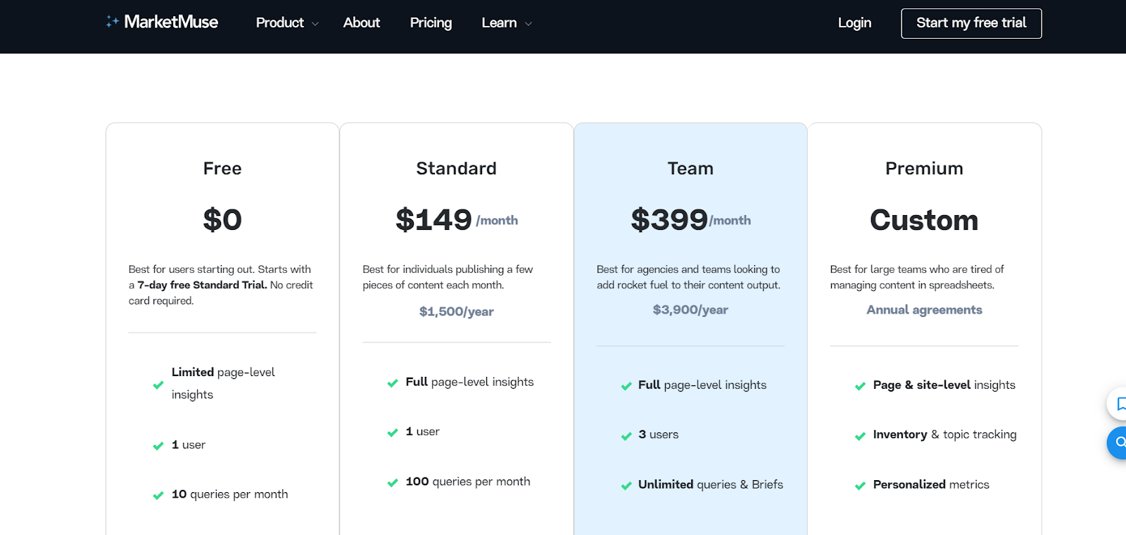 ai tools for dropshipping