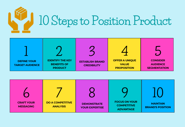 Product Positioning 3
