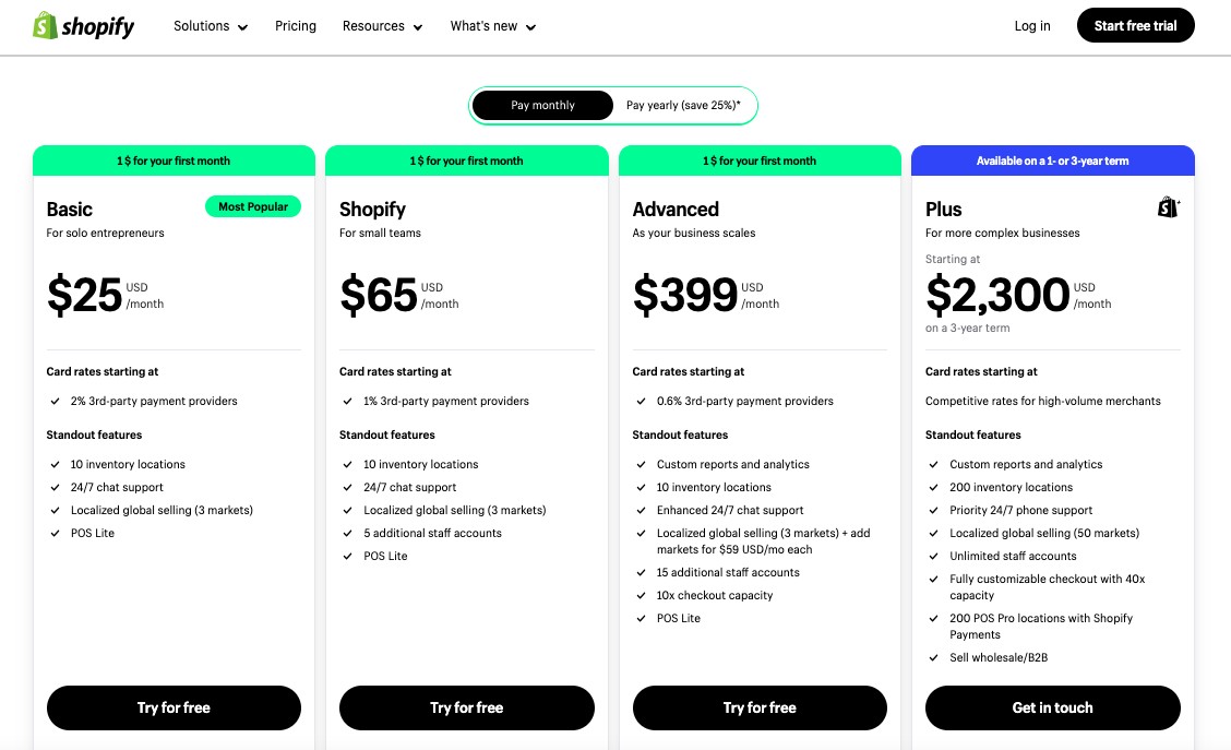 bigcommerce vs shopify 4
