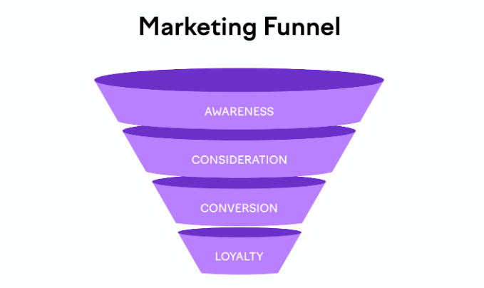 shopify-marketing-funnels-1