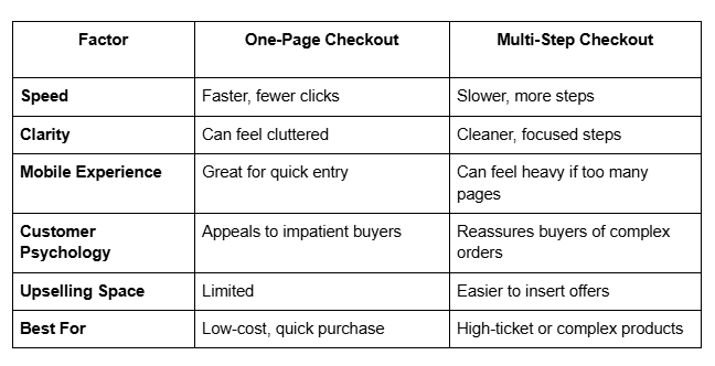 one-page-checkout-vs-multi-step-checkout-1