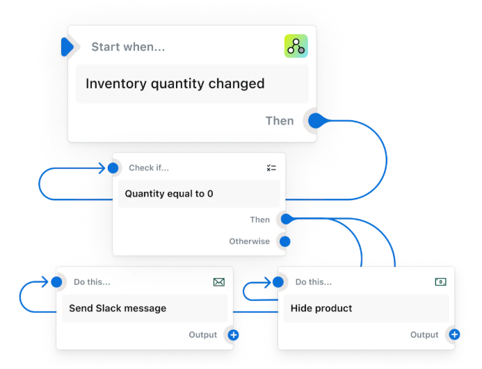 shopify-flow-automations-2
