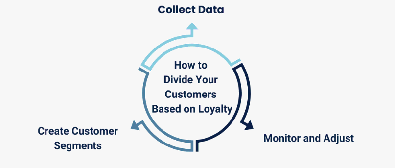 loyalty-segmentation-1